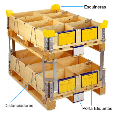 Los collares palet plegables tienen varias opciones de accesorios, uno de ellos son las esquineras, que se colocan en la esquina entre las dos maderas, en el último collar y sirven para facilitar el posicionamiento de otro palet.